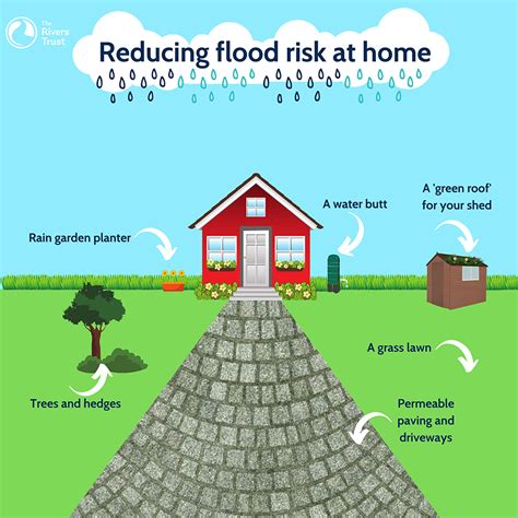 Flood control: Our problem, not our solution .